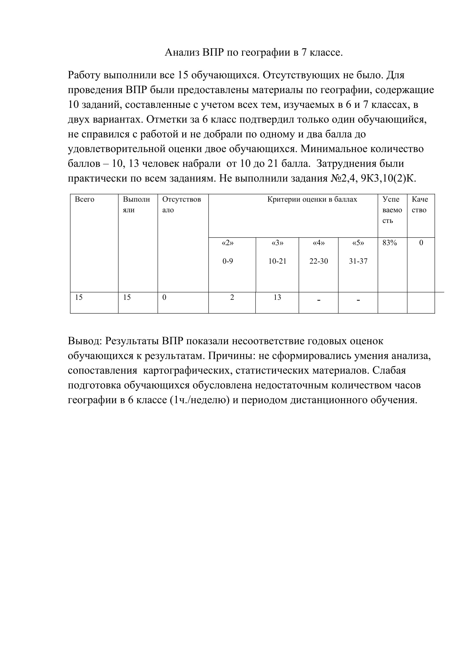 Всероссийские проверочные работы — «Ново-Ленинская средняя  общеобразовательная школа»