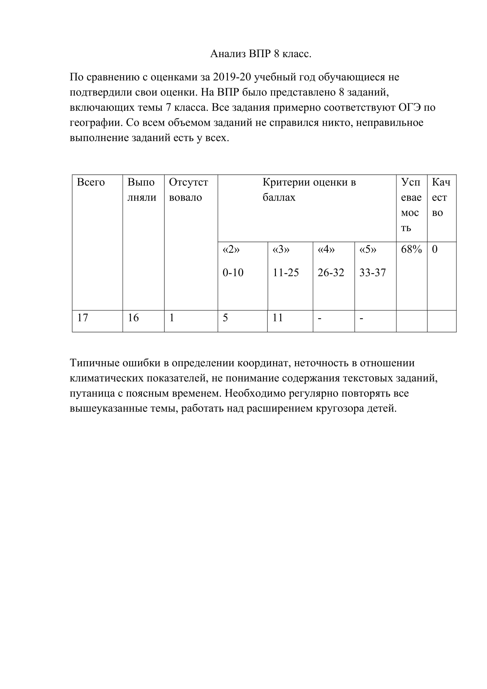 Всероссийские проверочные работы — «Ново-Ленинская средняя  общеобразовательная школа»